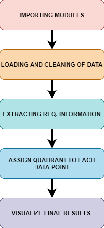 ImpactEffortChart Implementation